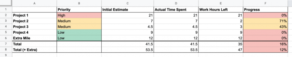 tracking progress towards your goals