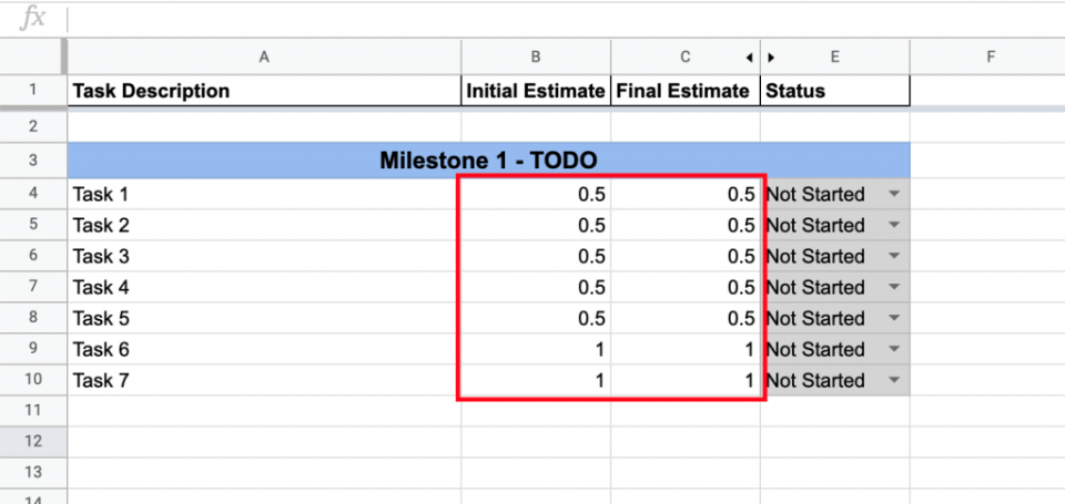 Estimates for project tasks